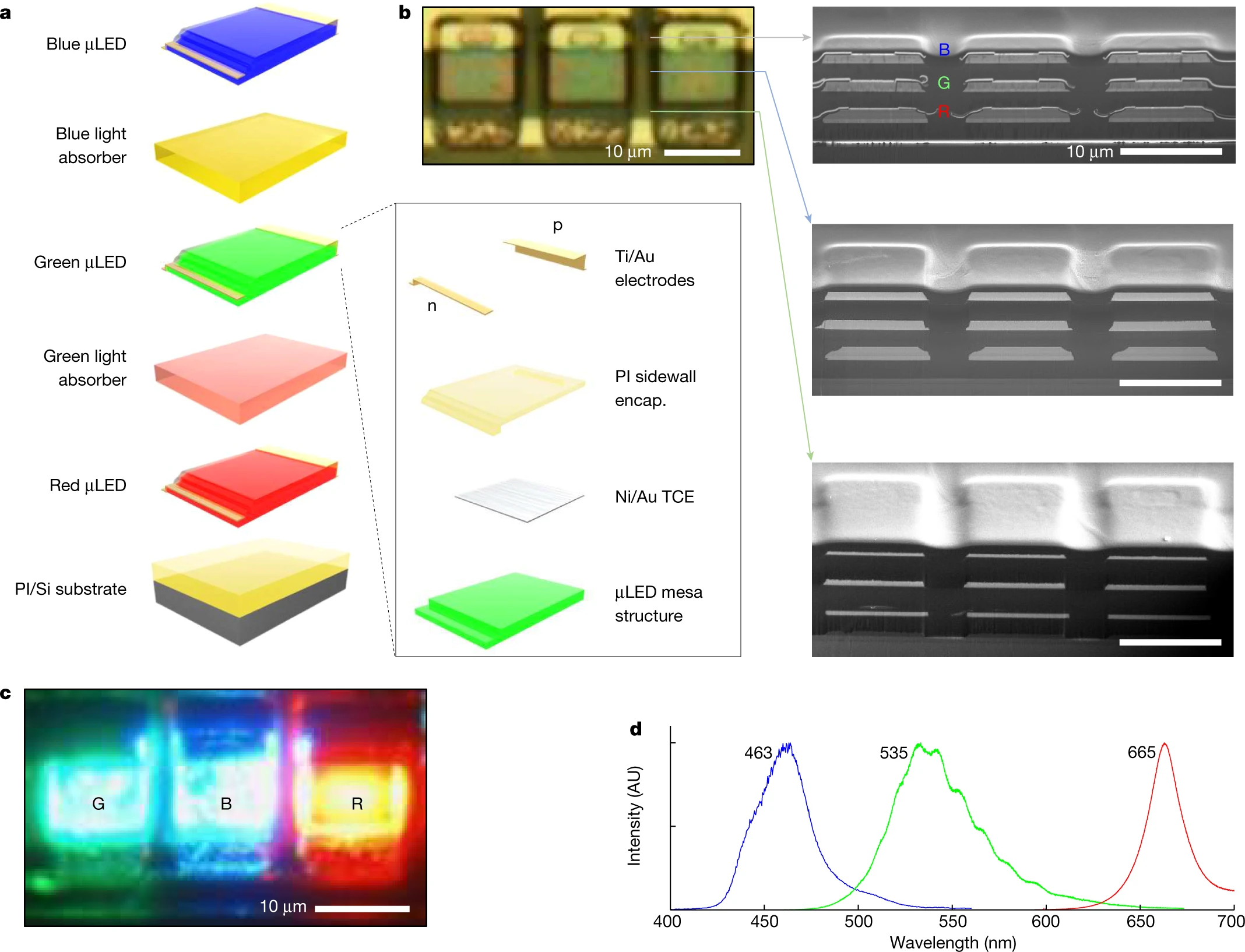 Vertical full-colour micro-LEDs via 2D materials-based layer transfer